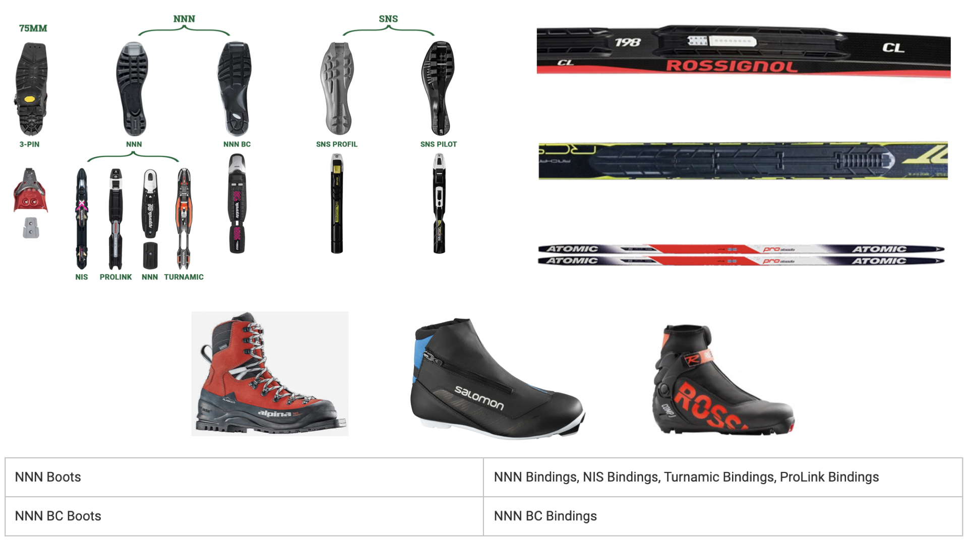 Skis, Boots \u0026 Binding Compatibility – Cross Country Nova Scotia